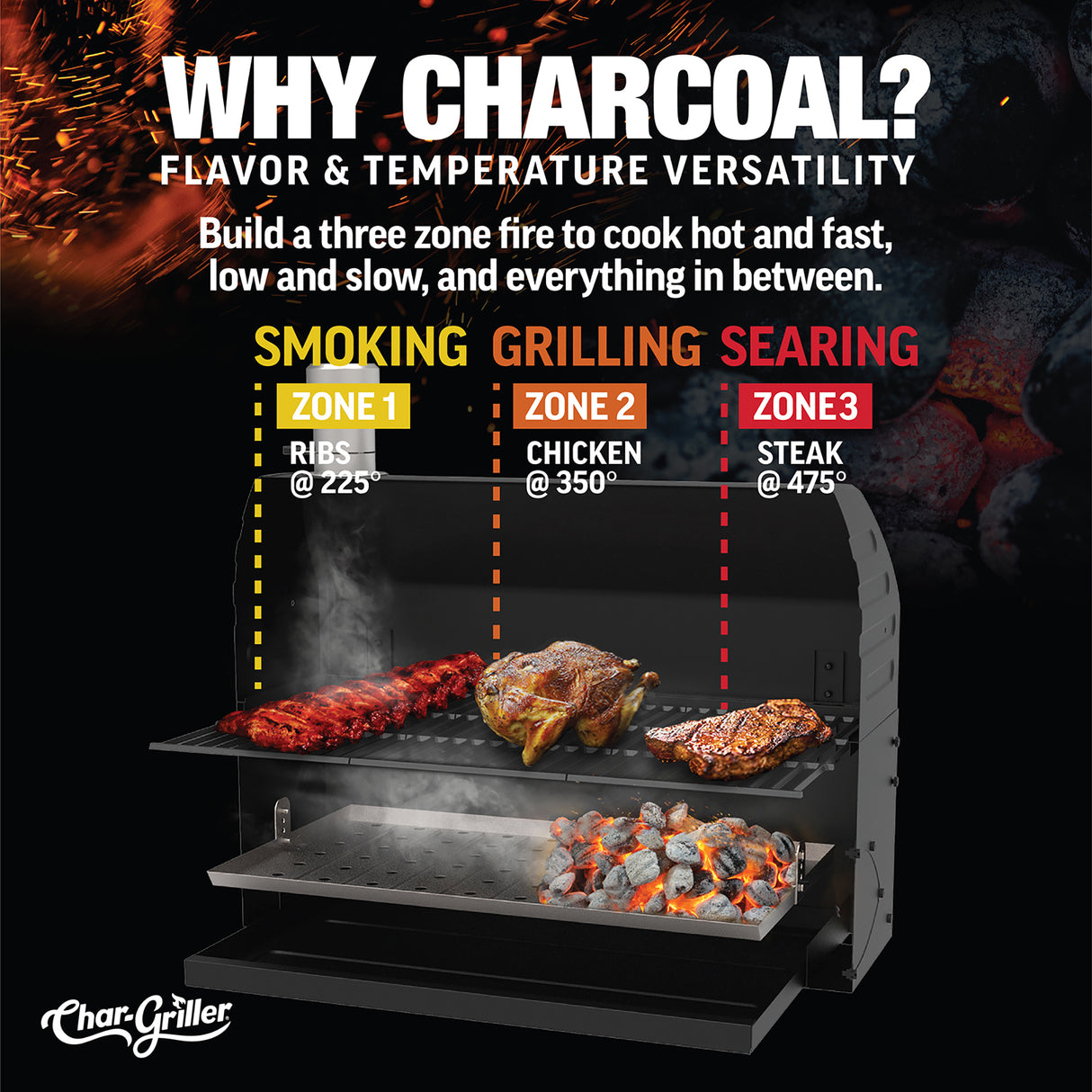 Char-Griller® 30" Traditional Perinteinen Hiiligrilli