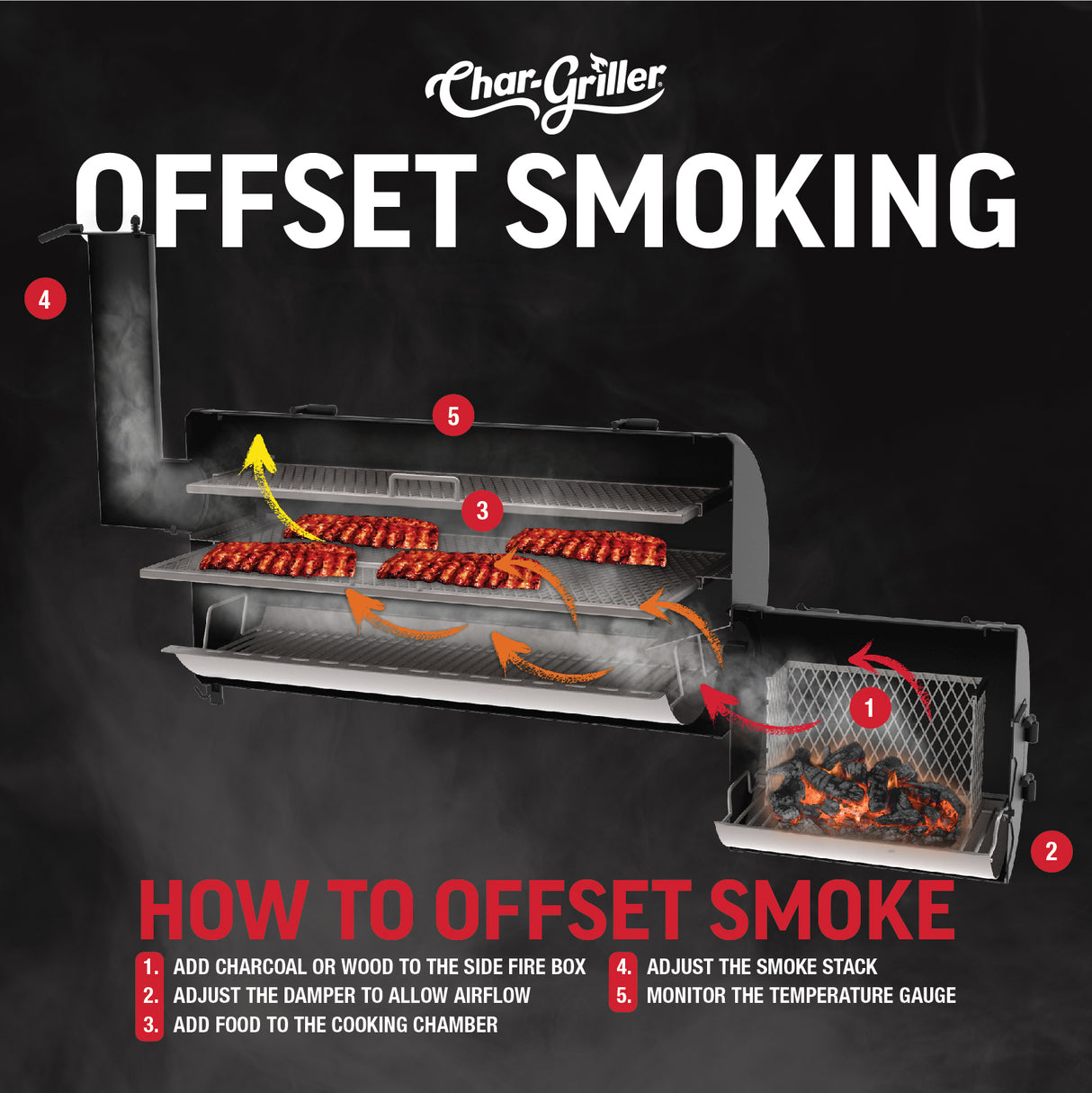 Char-Griller® Grand Champ Offset Smoker Savustingrilli