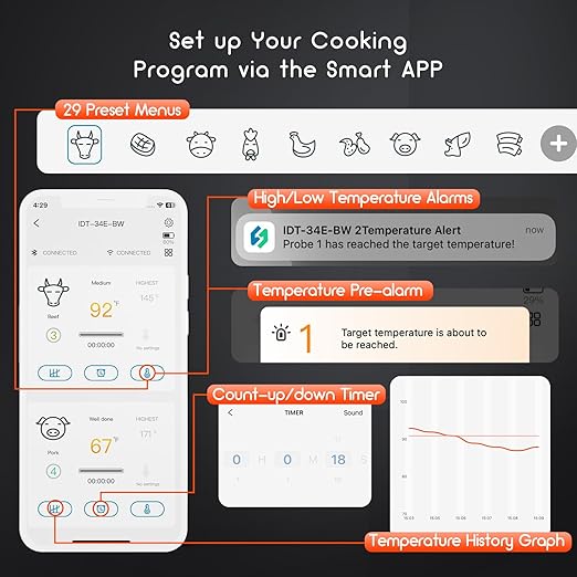 Inkbird paistomittari neljällä anturilla IB-0822-BO