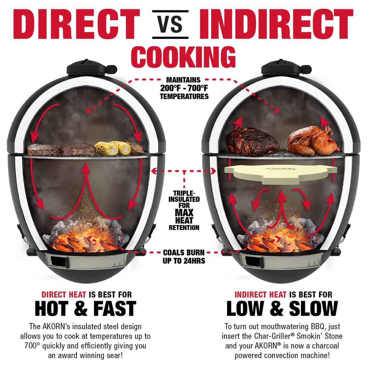 Char-Griller® Akorn Jr. Kamadogrilli