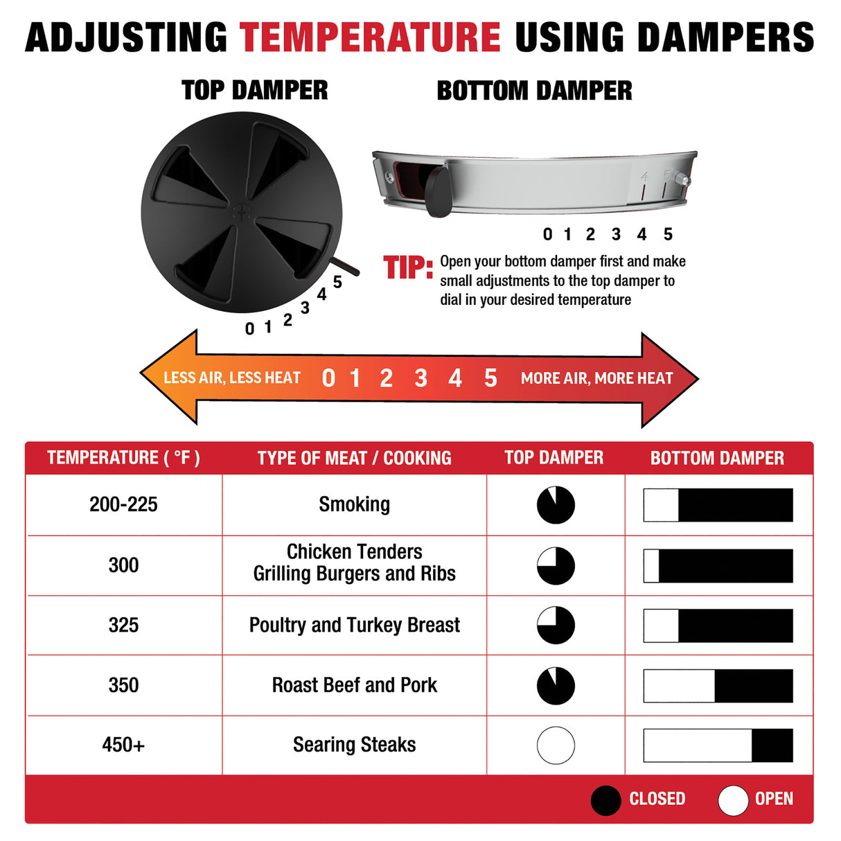 Char-Griller® Akorn Jr. Kamadogrilli