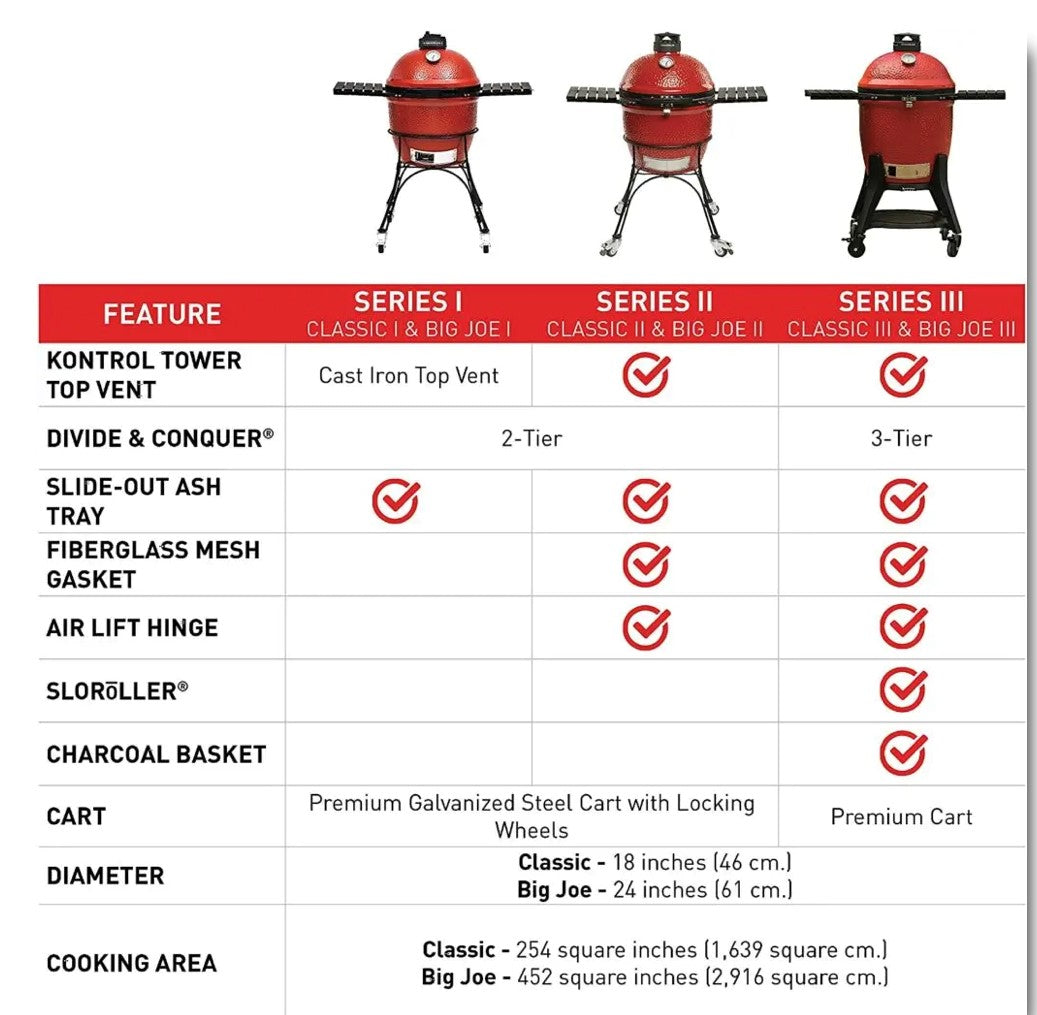 Kamado Joe® Big Joe II